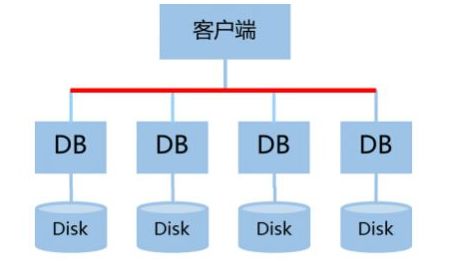 數(shù)據(jù)庫集群方案 構(gòu)建高可用、高性能的數(shù)據(jù)處理與存儲(chǔ)服務(wù)