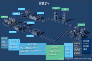 智慧水務(wù)管理系統(tǒng) 以數(shù)據(jù)處理與存儲(chǔ)服務(wù)為核心，驅(qū)動(dòng)城市水務(wù)管理智慧化升級(jí)