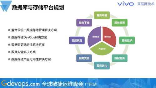 警惕熱門(mén)技術(shù)陷阱，務(wù)實(shí)規(guī)劃數(shù)據(jù)庫(kù)與存儲(chǔ)技術(shù)棧