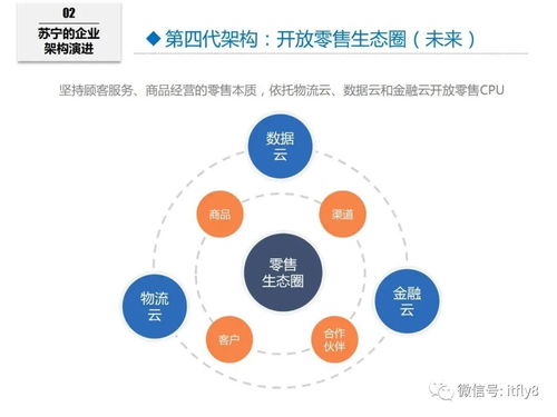 蘇寧六年企業IT架構的演進之路 從傳統零售到互聯網銷售
